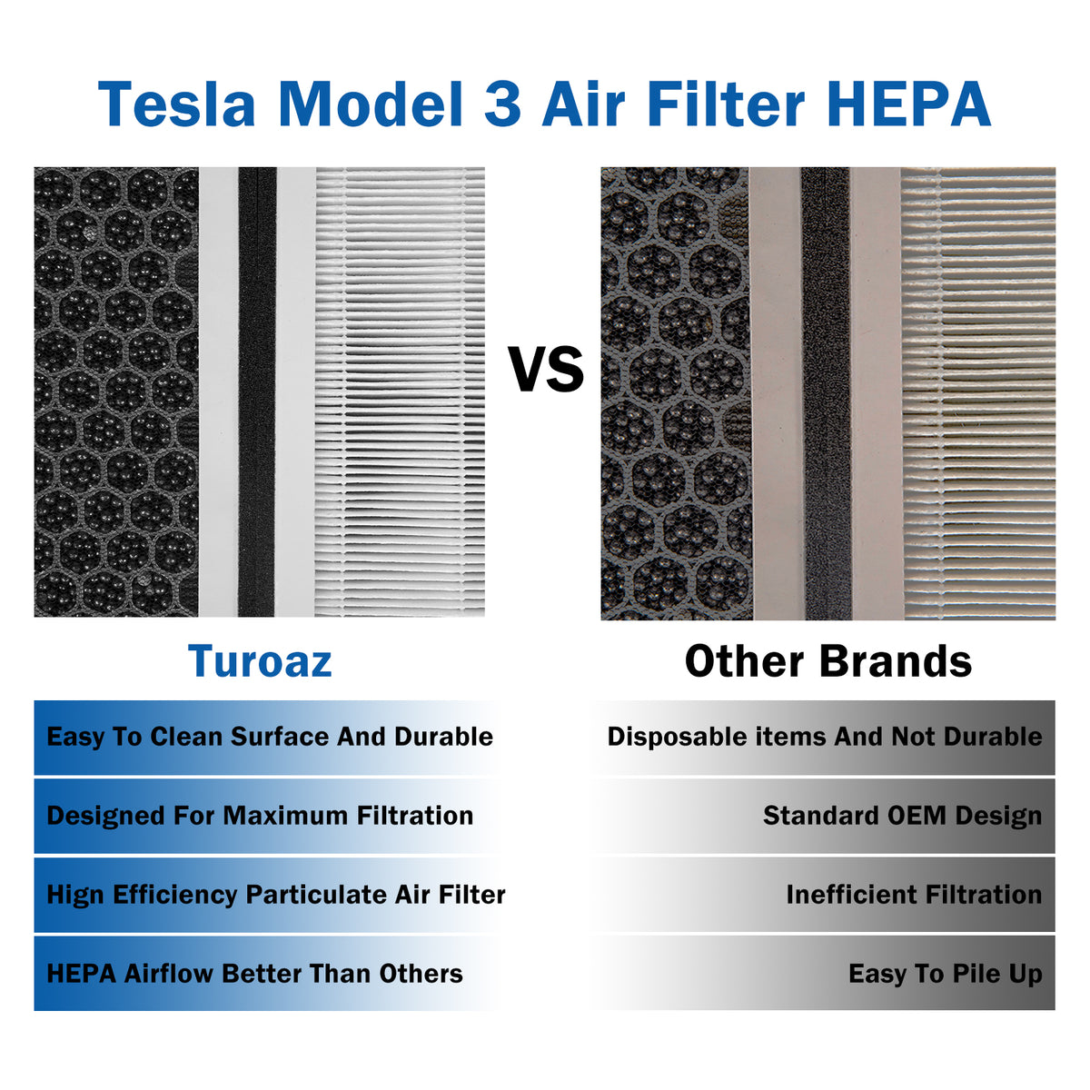 Tesla Model 3 Air Filter HEPA